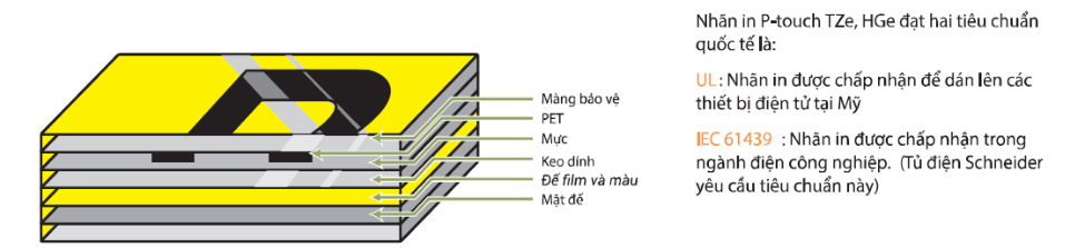 Structure of Brother printed labels