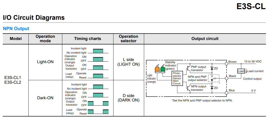 So-do-dau-day-cam-bien-quang-Omron-E3S-CL1-Omron-E3S-Cl2-01