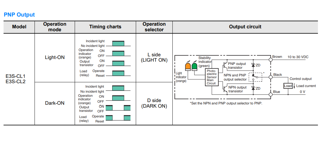 So-do-dau-day-cam-bien-quang-Omron-E3S-CL1-Omron-E3S-Cl2-PNP